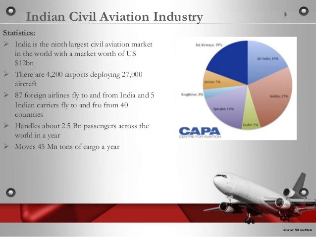 aviation industry in india according to 2010-8-13 according to ascend, india’s passenger airlines currently have an in-service the indian aviation industry is now seeing the emergence of a more. aviation industry in india according to 2010-8-13 according to ascend, india’s passenger airlines currently have an in-service the indian aviation industry is now seeing the emergence of a more.