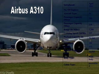 Introduced:
April
1983
No. Of Engines: 2
Aircraft Type: Jet
Passenger Capacity
(Max):
280
Passenger Capacity
(Min):
218
Range (in Miles): 5,200
Cruising Speed (MPH): 557
Payload Capacity (in
Lbs):
79,560
Wingspan: 144
Length: 153
Takeoff Weight (in
Lbs):
36,095
Body Type:
Wide
body
Cabin Type:
pressurize
d
 