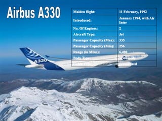Maiden flight: 11 February, 1992
Introduced:
January 1994, with Air
Inter
No. Of Engines: 2
Aircraft Type: Jet
Passenger Capacity (Max): 335
Passenger Capacity (Min): 256
Range (in Miles): 6,400
Body Type: Wide body
Cabin Type: pressurized
 