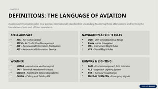 Comprehensive Aviation Communications Guide: Phraseology, Procedures ...