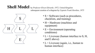 Aviation-Incident-vs-Accident human factors | PPTX