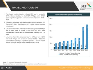 For updated information, please visit www.ibef.orgAviation22
TRAVEL AND TOURISM
18.8
22.3
25.5
26.4
20.8
17.8
18.7
10.3
11.6
48.7
60.9
69.3
68.7
77.9
90.2
92.7
180.0
201.7
0.0
50.0
100.0
150.0
200.0
250.0
2009 2010 2011 2012 2013 2014 2015 2016 2017
Business Travel and Tourism Spending
Leisure Travel & Tourism Spending
Source: World Travel and Tourism Council, Make in India, Global Business Travel Association
 The share of travel and tourism in India’s GDP was 9.4 per cent in
2017; and is expected to grow at a CAGR of 7.5 per cent in 2018. It
is also expected to grow at 6.9 per cent per annum between 2018E -
2028.
 Emergence of business hubs like Mumbai (Finance), Bengaluru (IT),
Chennai (IT), Delhi (Manufacturing, IT) is likely to boost business
travel as well.
 Leisure travel spending (inbound and domestic) generated 94.6 per
cent of direct Travel & Tourism GDP in 2017 US$ 201.7 billion
compared with 5.4 per cent for business travel spending US$ 11.6
billion
 Leisure travel spending is expected to grow at 7.6 per cent in 2018
and rise to 7.1 per cent per annum between 2018E – 2028 while
business travel spending is expected to grow at 6.7 per cent in 2018
and rise to 7.0 per cent per annum between 2018E – 2028.
Visakhapatnam port traffic (million tonnes)Travel and tourism spending (US$ billion)
Notes: IT – Information Technology, E – Estimated
 
