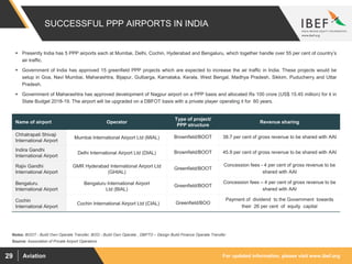 For updated information, please visit www.ibef.orgAviation29
SUCCESSFUL PPP AIRPORTS IN INDIA
Source: Association of Private Airport Operators
 Presently India has 5 PPP airports each at Mumbai, Delhi, Cochin, Hyderabad and Bengaluru, which together handle over 55 per cent of country’s
air traffic.
 Government of India has approved 15 greenfield PPP projects which are expected to increase the air traffic in India. These projects would be
setup in Goa, Navi Mumbai, Maharashtra, Bijapur, Gulbarga, Karnataka, Kerala, West Bengal, Madhya Pradesh, Sikkim, Puducherry and Uttar
Pradesh.
 Government of Maharashtra has approved development of Nagpur airport on a PPP basis and allocated Rs 100 crore (US$ 15.45 million) for it in
State Budget 2018-19. The airport will be upgraded on a DBFOT basis with a private player operating it for 60 years.
Notes: BOOT - Build Own Operate Transfer; BOO - Build Own Operate , DBFTO – Design Build Finance Operate Transfer
Name of airport Operator
Type of project/
PPP structure
Revenue sharing
Chhatrapati Shivaji
International Airport
Mumbai International Airport Ltd (MIAL) Brownfield/BOOT 38.7 per cent of gross revenue to be shared with AAI
Indira Gandhi
International Airport
Delhi International Airport Ltd (DIAL) Brownfield/BOOT 45.9 per cent of gross revenue to be shared with AAI
Rajiv Gandhi
International Airport
GMR Hyderabad International Airport Ltd
(GHIAL)
Greenfield/BOOT
Concession fees - 4 per cent of gross revenue to be
shared with AAI
Bengaluru
International Airport
Bengaluru International Airport
Ltd (BIAL)
Greenfield/BOOT
Concession fees – 4 per cent of gross revenue to be
shared with AAI
Cochin
International Airport
Cochin International Airport Ltd (CIAL) Greenfield/BOO
Payment of dividend to the Government towards
their 26 per cent of equity capital
 