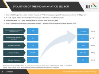 For updated information, please visit www.ibef.orgAviation7
EVOLUTION OF THE INDIAN AVIATION SECTOR
Source: Airports Authority of India, Ministry of Statistics and Programme Implementation, Ministry of Civil Aviation
Note: * India ranks after the US and China, FY – Indian Financial Year (April – March), mn km – Million Kilometers, FY18^ - as of May 2018
 India is the 9th largest civil aviation market in the world, In FY18, domestic passenger traffic witnessed a growth rate of 18.3 per cent
 In FY18, airports in India witnessed a domestic passenger traffic of about 243.28 million people.
 Investments worth US$ 6 billion are expected in the country's airport sector in 5 years
 India’s civil aviation market is set to become the world’s 3rd* largest by 2020 and expected to be the largest by 2030
Scheduled airlines: distance
flown (mn km)
Non-scheduled airlines in
operation
Number of aircrafts
Cargo Handled
Number of airports 50
703,000
225
39
199
125
3,357,028
~550
111
1,315.23 (2017)
(FY18^)
(FY18)
(FY18)
(FY17)
 