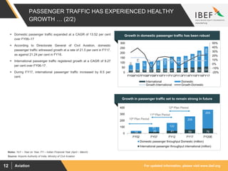 For updated information, please visit www.ibef.orgAviation12
PASSENGER TRAFFIC HAS EXPERIENCED HEALTHY
GROWTH … (2/2)
22 26 30 32 34 38 41 43 47 51 55 59
51
71
87
77
89
106
122
117
122
139
169
206
-20%
-10%
0%
10%
20%
30%
40%
50%
0
50
100
150
200
250
300
FY06FY07FY08FY09FY10FY11FY12FY13FY14FY15FY16FY17
International Domestic
Growth-International Growth-Domestic
Source: Airports Authority of India, Ministry of Civil Aviation
 Domestic passenger traffic expanded at a CAGR of 13.52 per cent
over FY06–17
 According to Directorate General of Civil Aviation, domestic
passenger traffic witnessed growth at a rate of 21.5 per cent in FY17,
as against 21.24 per cent in FY16.
 International passenger traffic registered growth at a CAGR of 9.27
per cent over FY06-17.
 During FY17, international passenger traffic increased by 8.5 per
cent.
Visakhapatnam port traffic (million tonnes)Growth in domestic passenger traffic has been robust
14 26 41 59 76
26 71
122
206
293
0
100
200
300
400
FY02 FY07 FY12 FY17 FY20E
Domestic passenger throughput Domestic (million)
International passenger throughput international (million)
Growth in passenger traffic set to remain strong in future
10th Plan Period
11th Plan Period
12th Plan Period
Notes: YoY – Year on Year, FY – Indian Financial Year (April – March)
 