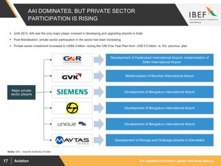 For updated information, please visit www.ibef.orgAviation17
AAI DOMINATES, BUT PRIVATE SECTOR
PARTICIPATION IS RISING
 Until 2013, AAI was the only major player involved in developing and upgrading airports in India
 Post liberalisation, private sector participation in the sector has been increasing
 Private sector investment increased to US$9.3 billion during the 12th Five Year Plan from US$ 5.5 billion in the previous plan
Major private
sector players
Development of Hyderabad International Airport; modernisation of
Delhi International Airport
Modernisation of Mumbai International Airport
Development of Bengaluru International Airport
Development of Bengaluru International Airport
Development of Bengaluru International Airport
Development of Simoga and Gulbarga airports in Karnataka
Notes: AAI – Airports Authority of India
 