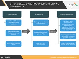 For updated information, please visit www.ibef.orgAviation23
STRONG DEMAND AND POLICY SUPPORT DRIVING
INVESTMENTS
Strong
government
support
Inviting Resulting in
Policy support Increasing investmentsGrowing demandGrowing demand
Rising domestic and
foreign tourists and
travellers
Strong growth in external
trade
Greater government focus
on infrastructure
Increasing liberalisation,
Open Sky Policy
AAI driving large
modernisation,
development projects;
expansion and
upgradation of existing
airports; development of
low-cost airports
Increasing private sector
participation, increasing
greenfield projects
Expanding middle income
group and working
population
Policy sops, FDI
encouragement
Strong projected demand
making returns attractive
 