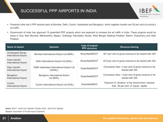 For updated information, please visit www.ibef.orgAviation31
SUCCESSFUL PPP AIRPORTS IN INDIA
Source: Association of Private Airport Operators
 Presently India has 5 PPP airports each at Mumbai, Delhi, Cochin, Hyderabad and Bengaluru, which together handle over 55 per cent of country’s
air traffic.
 Government of India has approved 15 greenfield PPP projects which are expected to increase the air traffic in India. These projects would be
setup in Goa, Navi Mumbai, Maharashtra, Bijapur, Gulbarga, Karnataka, Kerala, West Bengal, Madhya Pradesh, Sikkim, Puducherry and Uttar
Pradesh.
Notes: BOOT - Build Own Operate Transfer; BOO - Build Own Operate
Name of airport Operator
Type of project/
PPP structure
Revenue sharing
Chhatrapati Shivaji
International Airport
Mumbai International Airport Ltd (MIAL) Brownfield/BOOT 38.7 per cent of gross revenue to be shared with AAI
Indira Gandhi
International Airport
Delhi International Airport Ltd (DIAL) Brownfield/BOOT 45.9 per cent of gross revenue to be shared with AAI
Rajiv Gandhi
International Airport
GMR Hyderabad International Airport Ltd
(GHIAL)
Greenfield/BOOT
Concession fees - 4 per cent of gross revenue to be
shared with AAI
Bengaluru
International Airport
Bengaluru International Airport
Ltd (BIAL)
Greenfield/BOOT
Concession fees – 4 per cent of gross revenue to be
shared with AAI
Cochin
International Airport
Cochin International Airport Ltd (CIAL) Greenfield/BOO
Payment of dividend to the Government towards
their 26 per cent of equity capital
 
