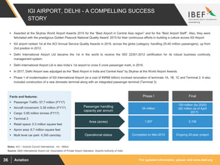 For updated information, please visit www.ibef.orgAviation36
IGI AIRPORT, DELHI - A COMPELLING SUCCESS
STORY
Source: Delhi International Airport Ltd, Association of Private Airport Operators, Airports Authority of India
 Awarded at the Skytrax World Airport Awards 2015 for the “Best Airport in Central Asia region” and for the “Best Airport Staff”. Also, they were
felicitated with the prestigious Golden Peacock National Quality Award’ 2015 for their continuous efforts in building a culture across IGI Airport
 IGI airport ranked 1st at the ACI Annual Service Quality Awards in 2016, across the globe (category: handling 25-40 million passengers), up from
2nd position in 2012.
 Delhi International Airport Ltd became the 1st in the world to receive the ISO 22301:2012 certification for its robust business continuity
management system.
 Delhi International Airport Ltd is also India’s 1st airport to cross 5 crore passenger mark, in 2016.
 In 2017, Delhi Airport was adjudged as the "Best Airport in India and Central Asia" by Skytrax at the World Airport Awards.
 Phase 1 of modernisation of IGI International Airport (at a cost of INR86 billion) involved renovation of terminals 1A, 1B, 1C and Terminal 2. It also
included construction of a new domestic terminal along with an integrated passenger terminal (Terminal 3)
Phase I
Operational status Completed on Mar-2010 Ongoing 20-year project
Area (acres) 1,907 5,106
Passenger handling
capacity per annum
34 million
100 million (by 2020)
(62 million as of April
2017)
FinalFacts and features:
 Passenger Traffic: 57.7 million (FY17)
 Aircraft movement: 0.39 million (FY17)
 Cargo: 0.85 million tonnes (FY17)
 Terminal 3
 Retail space: 0.3 million square feet
 Apron area: 6.7 million square feet
 Multi level car park: 4,300 cars/day
Notes: ACI – Airports Council International , mn - Million
 
