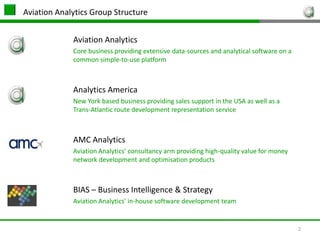 2Aviation Analytics Group StructureAviation AnalyticsCore business providing extensive data-sources and analytical software on a common simple-to-use platform Analytics AmericaNew York based business providing sales support in the USA as well as a Trans-Atlantic route development representation serviceAMC AnalyticsAviation Analytics’ consultancy arm providing high-quality value for money network development and optimisation productsBIAS – Business Intelligence & StrategyAviation Analytics’ in-house software development team