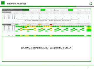   	Allows data sets to be blended and analysed 	in seconds