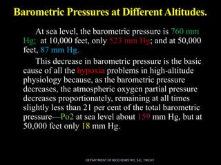 Introduction to Aviation and deep physiology | PPTX
