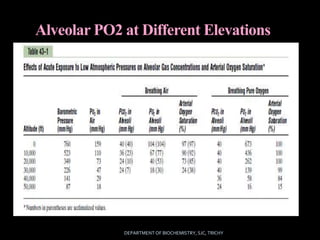 Introduction to Aviation and deep physiology | PPTX