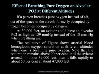 Introduction to Aviation and deep physiology | PPTX