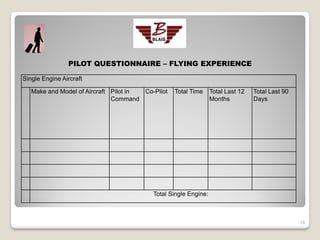 PILOT QUESTIONNAIRE – FLYING EXPERIENCE

Single Engine Aircraft

   Make and Model of Aircraft Pilot in Co-Pilot   Total Time     Total Last 12   Total Last 90
                              Command                            Months          Days




                                          Total Single Engine:



                                                                                                 18
 
