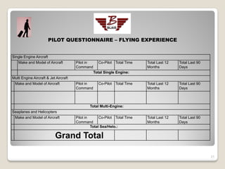 PILOT QUESTIONNAIRE – FLYING EXPERIENCE


Single Engine Aircraft
   Make and Model of Aircraft          Pilot in     Co-Pilot Total Time    Total Last 12   Total Last 90
                                       Command                             Months          Days
                                                  Total Single Engine:
Multi Engine Aircraft & Jet Aircraft
 Make and Model of Aircraft            Pilot in     Co-Pilot Total Time    Total Last 12   Total Last 90
                                       Command                             Months          Days



                                               Total Multi-Engine:
Seaplanes and Helicopters
 Make and Model of Aircraft            Pilot in      Co-Pilot Total Time   Total Last 12   Total Last 90
                                       Command                             Months          Days
                                                Total Sea/Helo.:

                           Grand Total

                                                                                                           21
 