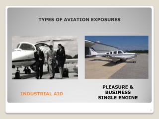 TYPES OF AVIATION EXPOSURES




                          PLEASURE &
INDUSTRIAL AID             BUSINESS
                        SINGLE ENGINE

                                        3
 