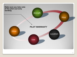 Make sure you take note
of the pilot warranty
wording
                            Aircraft

                                                      Pilot



                          PILOT WARRANTY

       Other
                                           Location


                           Use




                                                              37
 