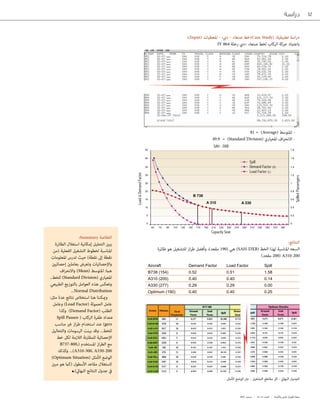 Aviation Aarticles    Arabic version