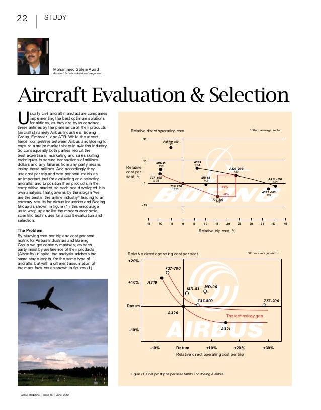 Aviation articles Aircraft Evaluation and selection