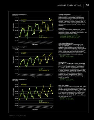31
Airports Forecasting:
Airport forecasting is an important issue in
Aviation industry. It becomes an integral parts of
transportation planning. It sets targets and goals
for the airports, either for long term or medium term
planning. The primary statistical methods used in
airport aviation activity forecasting are market share
approach, econometric modeling, and time series
modeling.
Model Used:
Based on a historical data of the airports, (3 years
on monthly bases) the mathematical model is
developed where its fairness and goodness of fit can
be defined by two important factors:
R
2
(Coeff. Of Determination) > 80%
S. T (Signal Tracking) ..(- 4 ≥ S.T. ≤ 4)
This time we try to set (S.T.) to Zero
Oslo Airport, Gardermoen
(Norwegian: Oslo lufthavn, Gardermoen; IATA:
OSL, ICAO: ENGM), also known as Gardermoen
Airport, is the principal airport serving Oslo, the
capital of and most populous city in Norway. Oslo is
also served by the low-cost Torp Airport and Rygge
Airport. Gardermoen acts as the main domestic
hub and international airport for Norway, and is the
second-busiest airport in the Nordic countries.
R2
= 93%, S.T.= 0
2013 (F) = 23,717,975 Pax
Munich Airport
(IATA: MUC, ICAO: EDDM) (German: Flughafen
München), is an international airport located 28.5
km (17.7 mi) northeast of Munich, Germany, and
is a hub for Lufthansa and Star Alliance partner
airlines. It is located near the old city of Freising and
is named in memory of the former Bavarian Prime
minister Franz Josef Strauss. The airport is located
on the territory of four different municipalities:
Oberding (location of the terminals; district of
Erding), Hallbergmoos, Freising and Marzling
(district of Freising).
R
2
= 94%, S.T.= 0
2013 (F) = 42,565,394 Pax
Paris Orly Airport
(French: Aéroport de Paris-Orly) (IATA: ORY, ICAO:
LFPO) is an international airport located partially in
Orly and partially in Villeneuve-le-Roi, 7 NM (13 km;
8.1 mi) south of Paris, France. It has flights to cities
in Europe, the Middle East, Africa, the Caribbean,
North America and Southeast Asia. Prior to the
construction of Charles de Gaulle Airport, Orly was
the main airport of Paris.
R
2
= 91%, S.T.= 0
2013 (F) = 29,120,442 Pax
Passengers Forecasting 2013
Oslo Airport
1,000,000
1,200,000
1,400,000
1,600,000
1,800,000
2,000,000
2,200,000
2,400,000
NoofPassengers
TIME (Month)
Forecast
Actual
R2 = 93 %
S.T.= 0
2013(F) = 23,717,975 Pax
Passengers Forecasting 2013
Munich Airport
1,200,000
1,700,000
2,200,000
2,700,000
3,200,000
3,700,000
4,200,000
4,700,000
NoofPassengers
TIME (Month)
Forecast
Actual
R2 = 94 %
S.T.= 0
2013(F) = 42,565,394 Pax
Passengers Forecasting 2013
Orly Airport
1,200,000
1,400,000
1,600,000
1,800,000
2,000,000
2,200,000
2,400,000
2,600,000
2,800,000
3,000,000
3,200,000
NoofPassengers
TIME (Month)
Forecast
Actual
R2 = 91 %
S.T.= 0
2013(F) = 29,120,442 Pax
CAMA Magazine | issue 17 | December, 2012
Airport forecasting
 