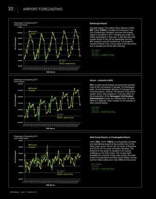 32
Edinburgh Airport
(Scottish Gaelic: Port-adhair Dhùn Èideann) (IATA:
EDI, ICAO: EGPH) is located at Turnhouse in the
City of Edinburgh, Scotland, and was the busiest
airport in Scotland in 2011, handling just under 9.4
million passengers in that year. It was also the sixth
busiest airport in the UK by passengers and the
fifth busiest by aircraft movements. It is located 5
nautical miles (9.3 km; 5.8 mi) west of the city centre
and is situated just off the M8 motorway.
R
2
= 93%
S.T.= 0
2013(F) = 9,688,572 Pax
Avinor – (airports traffic)
AS is a state-owned limited company that operates
most of the civil airports in Norway. The Norwegian
state, via the Norwegian Ministry of Transport and
Communications, controls 100 percent of the share
capital. Avinor was created on 1 January 2003, by
the privatization of the Norwegian Civil Aviation
Administration known as Luftfartsverket. Its head
office is in Bjørvika, Oslo, located on the seaside of
Oslo Central Station.
R
2
= 92%
S.T.= 0
2013(F) = 49,847,034 Pax
Gold Coast Airport, or Coolangatta Airport
(IATA: OOL, ICAO: YBCG) is an Australian domestic
and international airport at the southern end of the
Gold Coast, some 100 km (62 mi) south of Brisbane
and 25 km (16 mi) south of Surfers Paradise. The
entrance to the airport is situated in the suburb
of Bilinga on the Gold Coast. The runway itself
straddles five suburbs of twin cities across the state
border of Queensland and New South Wales. During
summer these states are in two different time zones.
R
2
= 0.64%
S.T.= 0
2013(F) = 5,551,812 Pax
Passengers Forecasting 2013
Edinburgh Airport
Passengers Forecasting 2013
Avinor Airport
Passengers Forecasting 2013
Gold Coast Airport
400,000
500,000
600,000
700,000
800,000
900,000
1,000,000
1,100,000
NoofPassengers
TIME (Month)
Forecast
Actual
R2 = 93 %
S.T.= 0
2013(F) = 9,688,572 Pax
2,200,000
2,700,000
3,200,000
3,700,000
4,200,000
4,700,000
5,200,000
NoofPassengers
TIME (Month)
Forecast
Actual
R2 = 92 %
S.T.= 0
2013(F) = 49,847,034 Pax
300,000
350,000
400,000
450,000
500,000
550,000
600,000
NoofPassengers
TIME (Month)
Forecast
Actual
R2 = 0.64 %
S.T.= 0
2013(F) = 5,551,812 Pax
CAMA Magazine | issue 17 | December, 2012
Airport forecasting
 