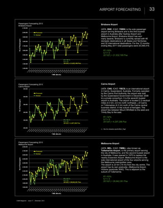 Cairns Airport
(IATA: CNS, ICAO: YBCS) is an international airport
in Cairns, Queensland, Australia. Formerly operated
by the Cairns Port Authority, the airport was sold
by the Queensland Government in December 2008
to a private consortium. It is the seventh busiest
airport in Australia. The airport is located 2.3 nautical
miles (4.3 km; 2.6 mi) north northwest [1] of Cairns
or 7 kilometres (4.3 mi) north of the Cairns central
business district, in the suburb of Aeroglen. The
airport lies between Mount Whitfield to the west and
Trinity Bay to the east.
R
2
= 92%
S.T.= 0
2013(F) = 4,297,288 Pax
[1] http://en.wikipedia.org/wiki/Main_Page
Melbourne Airport
(IATA: MEL, ICAO: YMML), also known as
Tullamarine Airport, is the primary airport serving
the city of Melbourne, and the second busiest airport
in Australia. It was opened in 1970 to replace the
nearby Essendon Airport. Melbourne Airport is the
sole international airport of the four airports serving
the Melbourne metropolitan area.
The airport is 23 km (14 mi) from the city centre. The
airport has its own postcode—Melbourne Airport,
Victoria (postcode 3045). This is adjacent to the
suburb of Tullamarine.
R
2
= 83%
S.T.= 0
2013(F) = 29,942,351 Pax
Brisbane Airport
(IATA: BNE, ICAO: YBBN) is the sole passenger
airport serving Brisbane and is the third busiest
airport in Australia after Sydney Airport and
Melbourne Airport. Brisbane Airport has won
many awards. Brisbane is currently served with 46
domestic destinations in all States and Territories
and 32 international destinations. For the 12 months
ending May 2011 total passengers were 20,056,416.
R2
= 93%
S.T.= 0
2013(F) = 21,932,169 Pax
33
Passengers Forecasting 2013
Brisbane Airport
Passengers Forecasting 2013
Cairns Airport
Passengers Forecasting 2013
Melbourne Airport
1,200,000
1,300,000
1,400,000
1,500,000
1,600,000
1,700,000
1,800,000
1,900,000
2,000,000
2,100,000
NoofPassengers
TIME (Month)
Forecast
Actual
R2 = 93 %
S.T.= 0
2013(F) = 21,932,169 Pax
200,000
250,000
300,000
350,000
400,000
450,000
NoofPassengers
TIME (Month)
Forecast
Actual
R2 = 92 %
S.T.= 0
2013(F) = 4,297,288 Pax
1,800,000
1,900,000
2,000,000
2,100,000
2,200,000
2,300,000
2,400,000
2,500,000
2,600,000
2,700,000
2,800,000
NoofPassengers
TIME (Month)
Forecast
Actual
R2 = 83 %
S.T.= 0
2013(F) = 29,942,351 Pax
CAMA Magazine | issue 17 | December, 2012
Airport forecasting
 