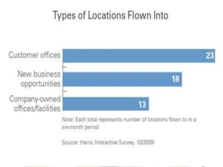 Aviation business overview   7