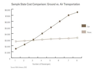 Aviation business overview   7