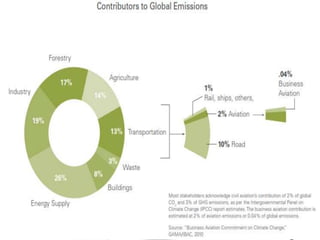 Aviation business overview   7