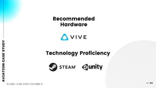 06
AVIATIONCASESTUDY
Recommended
Hardware
Technology Proficiency
TILTLABS | CASE STUDY | OCTOBER 19
 