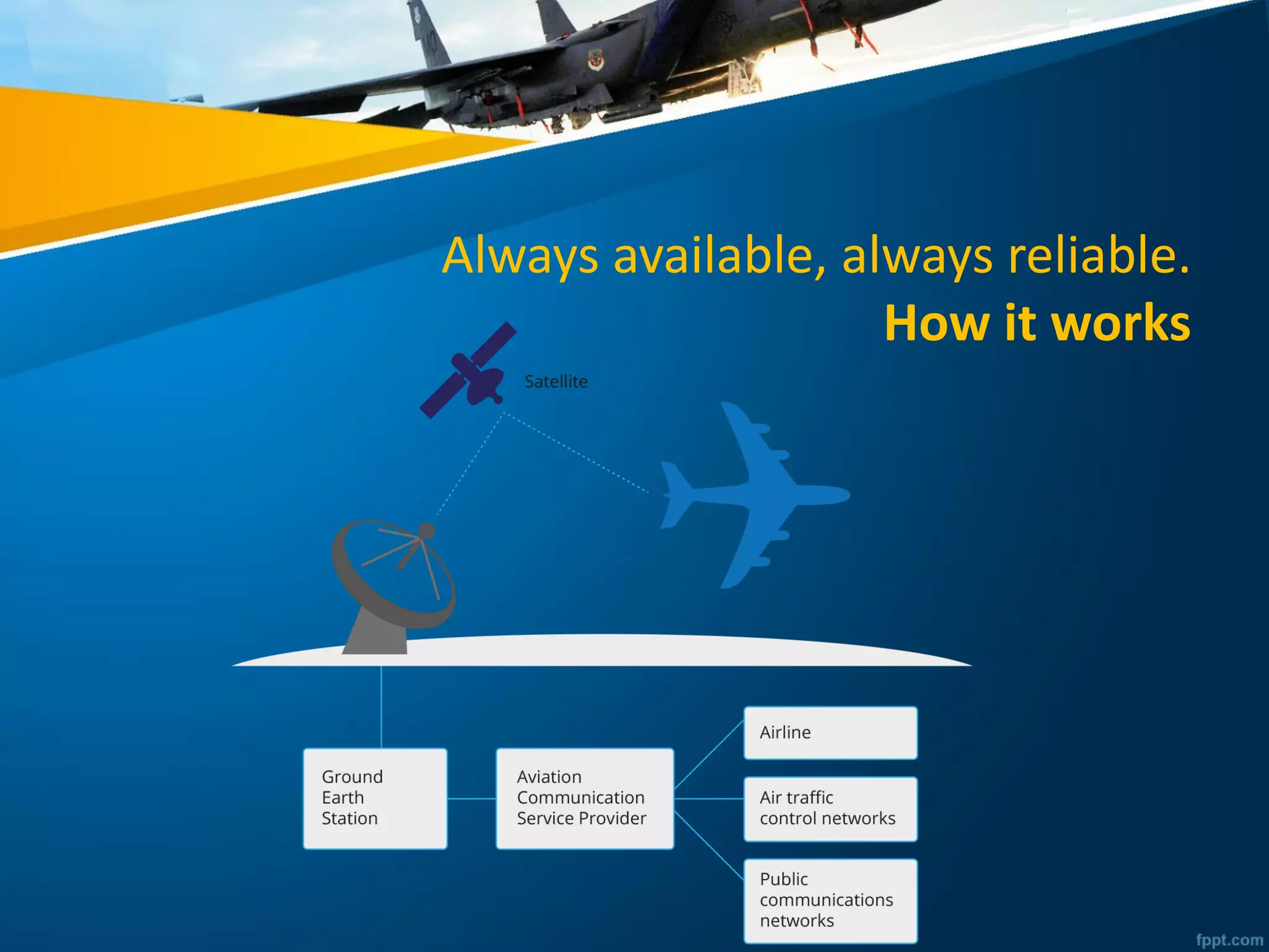 Always available, always reliable.
How it works
 