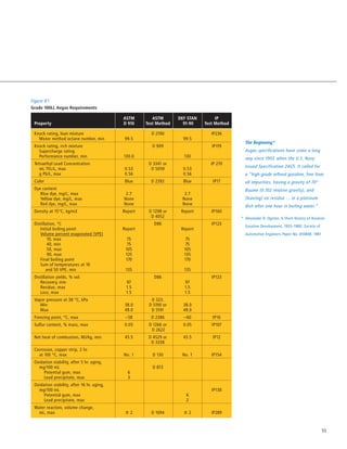 Aviation fuels | PDF