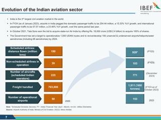 Civil Aviation Industry in India Insights IBEF.pdf