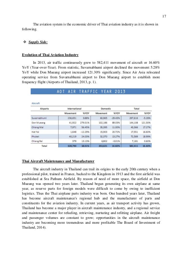 Thai Aviation Industry 2014