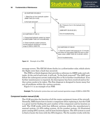 Aviation Maintenance Management.pdf