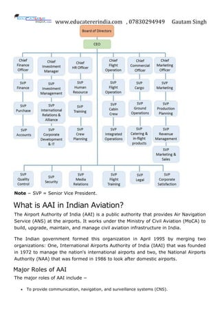 www.educatererindia.com , 07830294949 Gautam Singh
Note − SVP = Senior Vice President.
What is AAI in Indian Aviation?
The Airport Authority of India (AAI) is a public authority that provides Air Navigation
Service (ANS) at the airports. It works under the Ministry of Civil Aviation (MoCA) to
build, upgrade, maintain, and manage civil aviation infrastructure in India.
The Indian government formed this organization in April 1995 by merging two
organizations: One, International Airports Authority of India (IAAI) that was founded
in 1972 to manage the nation's international airports and two, the National Airports
Authority (NAA) that was formed in 1986 to look after domestic airports.
Major Roles of AAI
The major roles of AAI include −
 To provide communication, navigation, and surveillance systems (CNS).
 