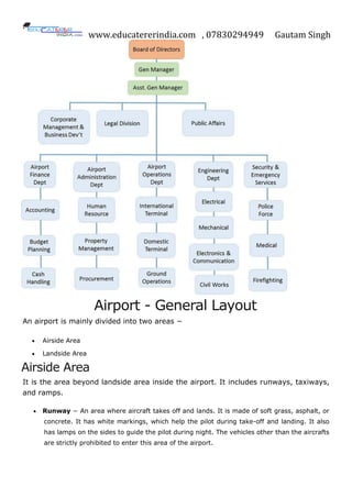 www.educatererindia.com , 07830294949 Gautam Singh
Airport - General Layout
An airport is mainly divided into two areas −
 Airside Area
 Landside Area
Airside Area
It is the area beyond landside area inside the airport. It includes runways, taxiways,
and ramps.
 Runway − An area where aircraft takes off and lands. It is made of soft grass, asphalt, or
concrete. It has white markings, which help the pilot during take-off and landing. It also
has lamps on the sides to guide the pilot during night. The vehicles other than the aircrafts
are strictly prohibited to enter this area of the airport.
 
