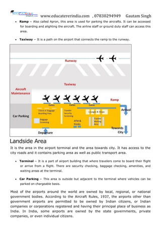 www.educatererindia.com , 07830294949 Gautam Singh
 Ramp − Also called Apron, this area is used for parking the aircrafts. It can be accessed
for boarding and alighting the aircraft. The airline staff or ground duty staff can access this
area.
 Taxiway − It is a path on the airport that connects the ramp to the runway.
Landside Area
It is the area in the airport terminal and the area towards city. It has access to the
city roads and it contains parking area as well as public transport area.
 Terminal − It is a part of airport building that where travelers come to board their flight
or arrive from a flight. There are security checking, baggage checking, amenities, and
waiting areas at the terminal.
 Car Parking − This area is outside but adjacent to the terminal where vehicles can be
parked on chargeable basis.
Most of the airports around the world are owned by local, regional, or national
government bodies. According to the Aircraft Rules, 1937, the airports other than
government airports are permitted to be owned by Indian citizens, or Indian
companies or corporations registered and having their principal place of business as
India. In India, some airports are owned by the state governments, private
companies, or even individual citizens.
 