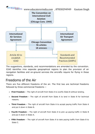www.educatererindia.com , 07830294949 Gautam Singh
The suggestions, standards, and recommendations are amended by the convention.
ICAO identifies nine separate geographical regions to plan the provision of air
navigation facilities and on-ground services the aircrafts require for flying in these
regions.
Freedoms of the Air
There are five different freedoms of the air. The first two are technical freedoms
followed by three commercial freedoms −
 First Freedom − The right of aircraft from State A to overfly State B without landing.
 Second Freedom − The right of aircraft from State A to land in State B for technical
reasons.
 Third Freedom − The right of aircraft from State A to accept paying traffic from State A
and put it down in State B.
 Fourth Freedom − The right of aircraft from State A to pick up paying traffic in State B
and put it down in State A.
 Fifth Freedom − The right of aircraft from State A to take paying traffic from State B to
State C.
 