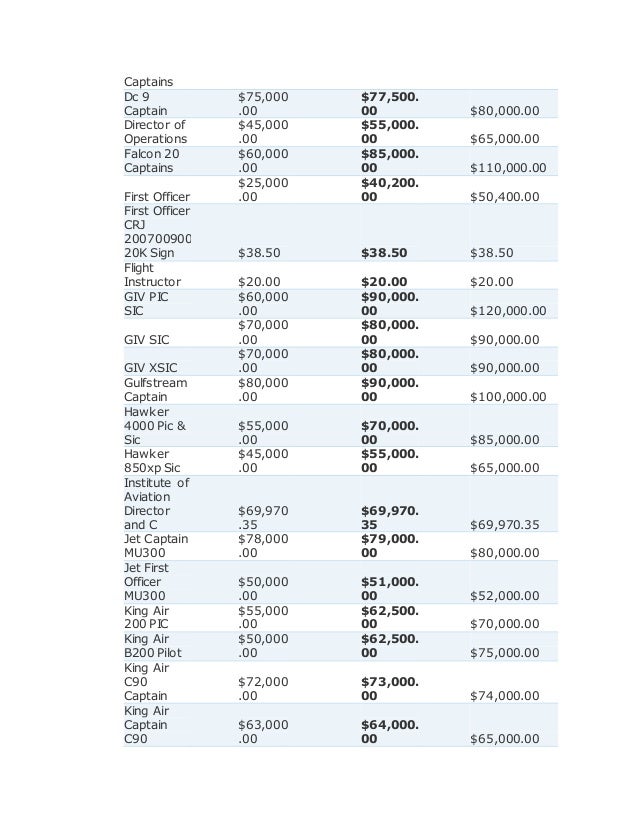 Aviation management salaries