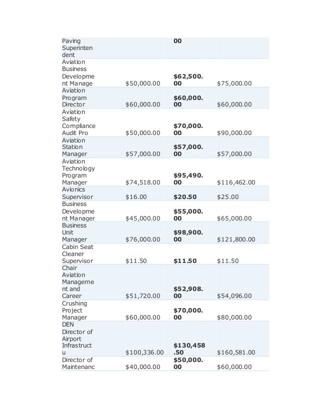 Aviation management salaries