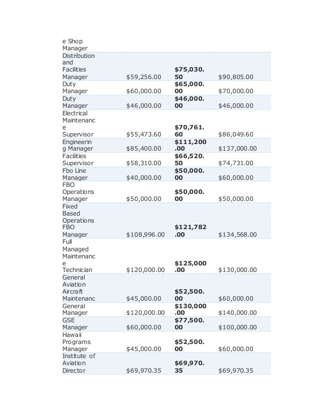 Aviation management salaries