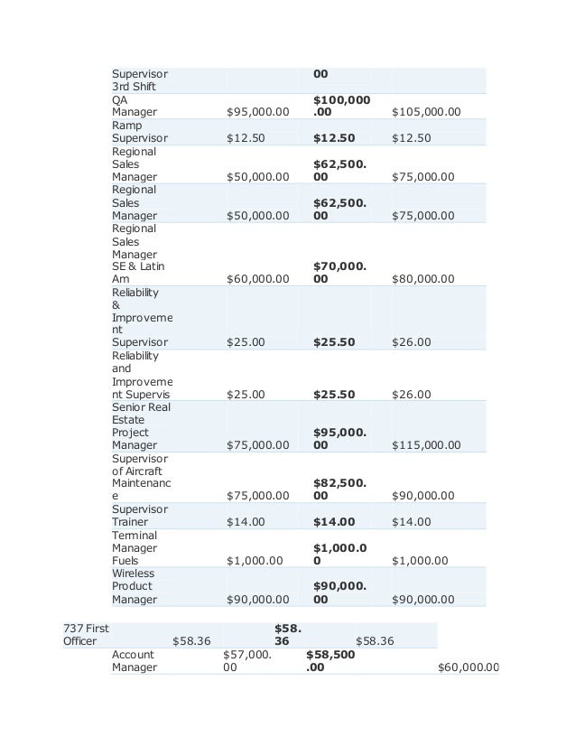Aviation management salaries