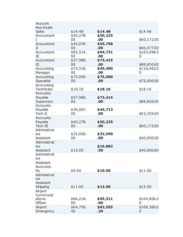 Aviation management salaries