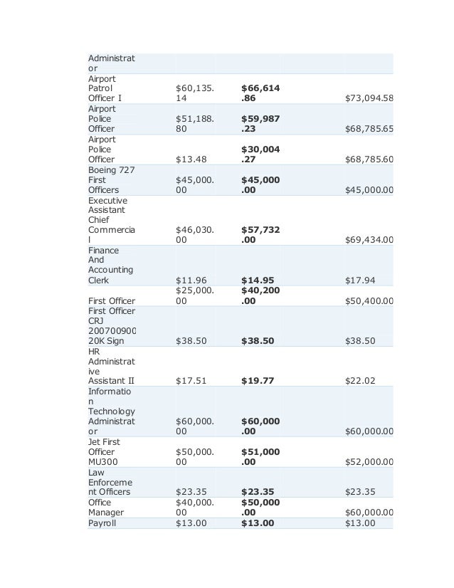 Aviation management salaries