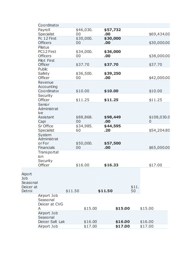 Aviation management salaries