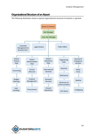 Aviation management tutorial | PDF
