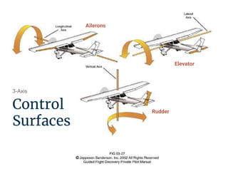 Aviation Merit Badge | PPTX