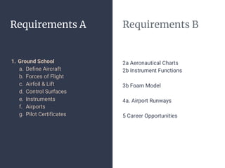 Aviation Merit Badge | PPTX